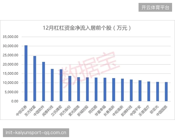 从“跟风”到“领跑”：如何通过攻守同步升级抢占市场前四